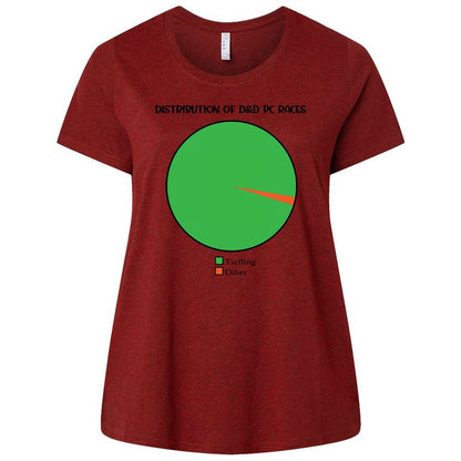 Ladies Curvy Jersey - LYJZEUN6 - Cardinal - 10