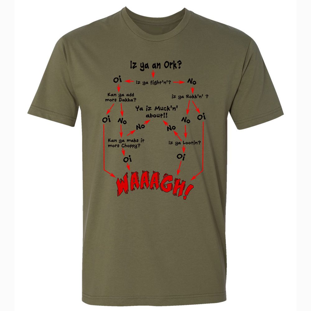 Premium Unisex T-Shirt - 6KPRT4YS - Military Green - 5