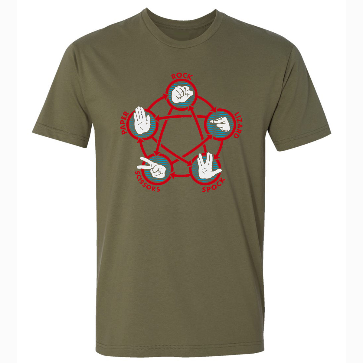 Premium Unisex T-Shirt - EUTHFMP9 - Military Green - 5