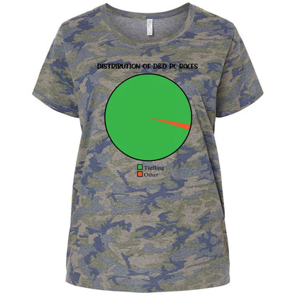 Ladies Curvy Jersey - LYJZEUN6 - Vintage Camo - 5