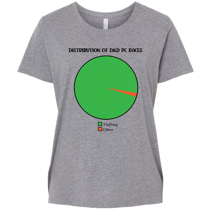 Ladies Curvy Jersey - LYJZEUN6 - Granite Heather - 9